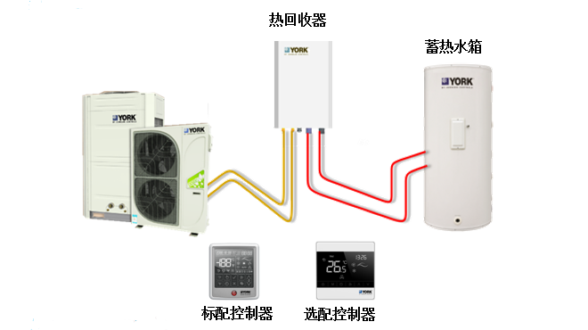 YCAG風冷式冷水/熱泵（熱回收型）